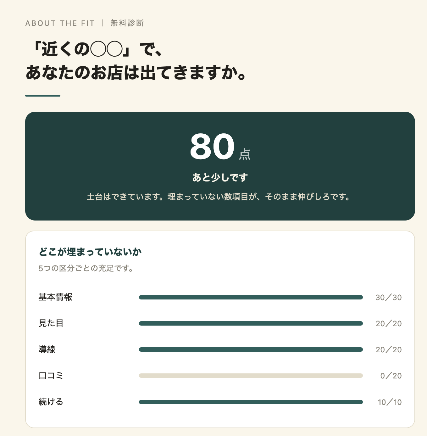マップ診断の結果